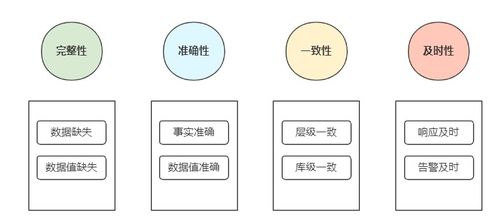 数据治理宝典 从0 1搭建企业级数据治理体系