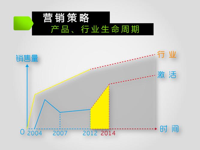 市场营销策划步骤含策划书的设计与撰写技巧