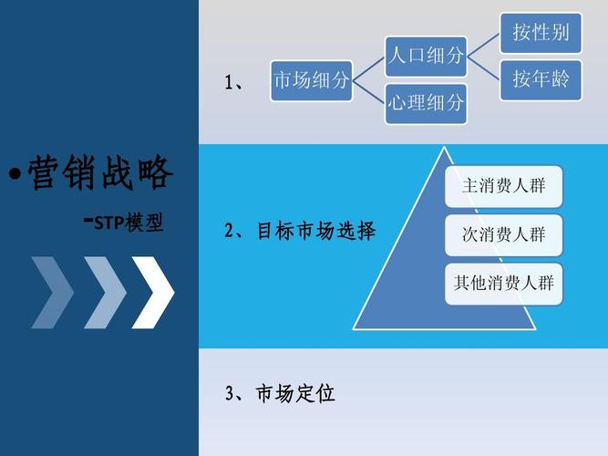 广东金融学院营销策划大赛snowman组ppt 按性别 人口细分 1, 市场细分