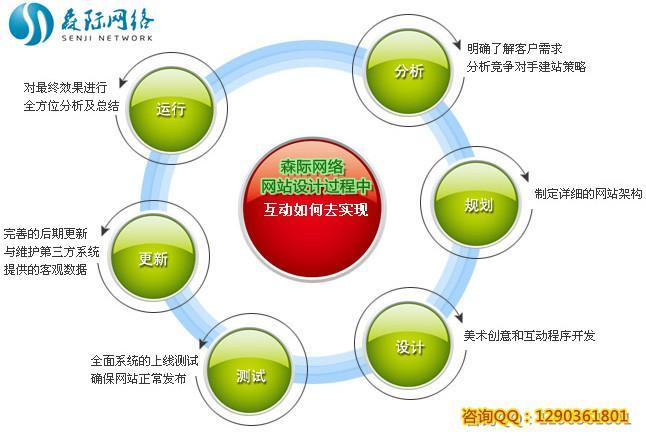 产品网络市场营销策划方案