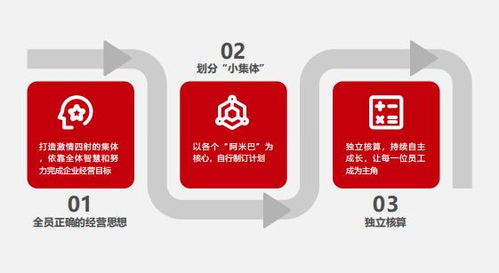 比佛利管理咨询 疫情下的中小企业,选择阿米巴经营模式