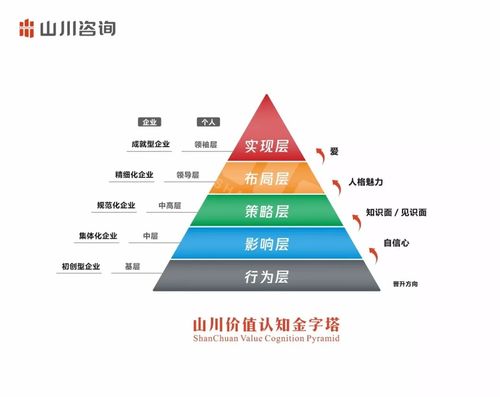 中国塑料制品企业如何应对市场变革 山川咨询组织模型助力企业突破重围