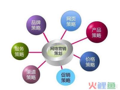 宣亚 网络营销主管,网络营销主管,网络营销主管的职责