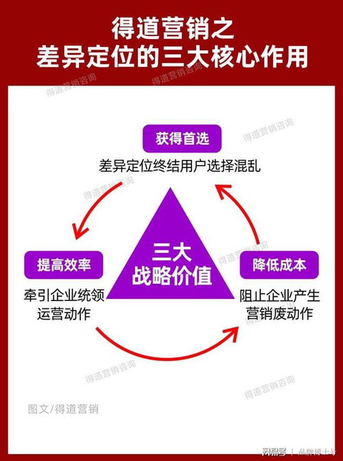 如何做快速提升80 销量的策划方案 这些策略是助你成功的关键