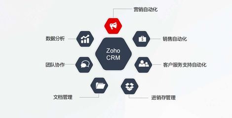 CRM中联系人是什么?如何获取联系人信息?