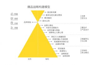 锁定17.5 ,农夫山泉的鲜果品牌化之路,如何赢在顶层设计 独家