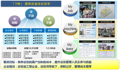 精益TPM管理